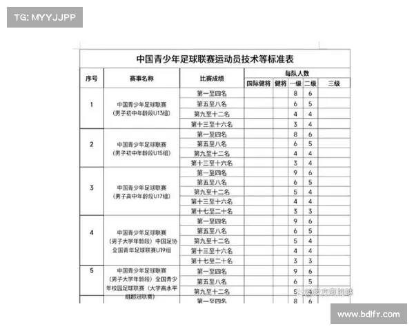 足球各大赛事奖金